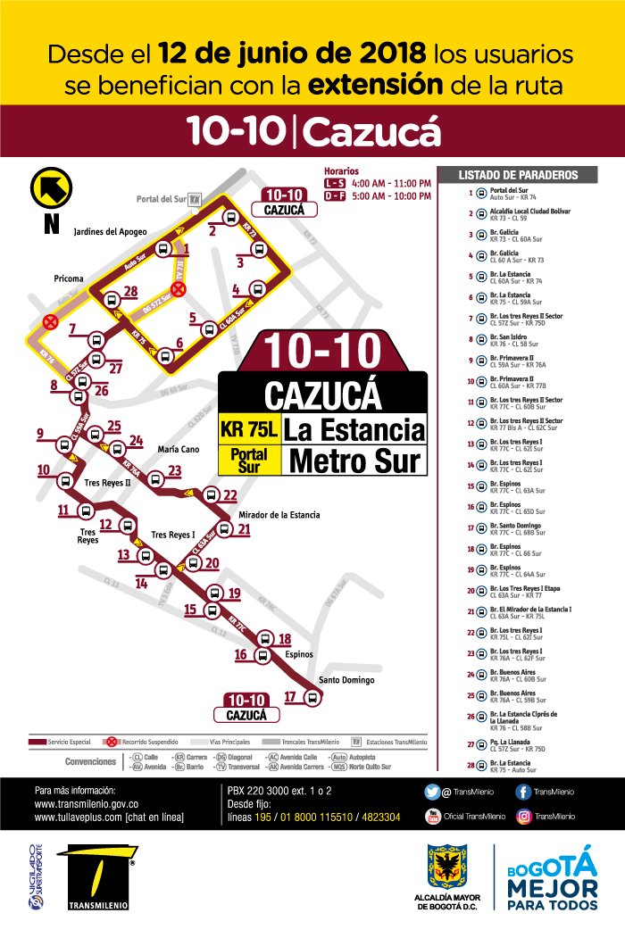 Mapa del a ruta especial 10-10