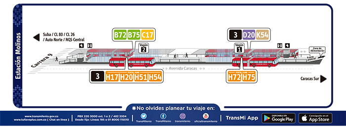 Paradas de la estación Molinos