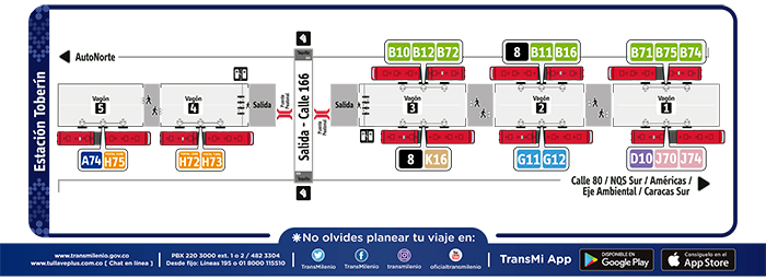 Paradas de la estaciónToberín