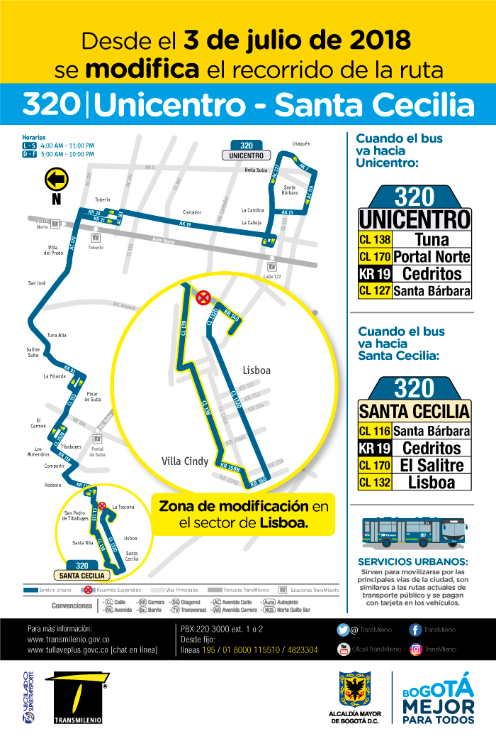 Mapa de la ruta 320 con su respectivo ajuste