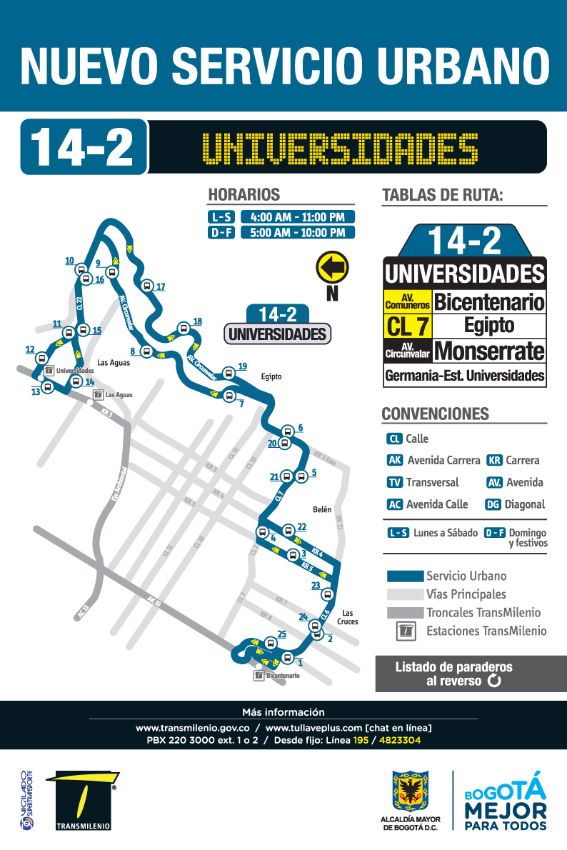 Mapa del recorrido de la ruta 14-2