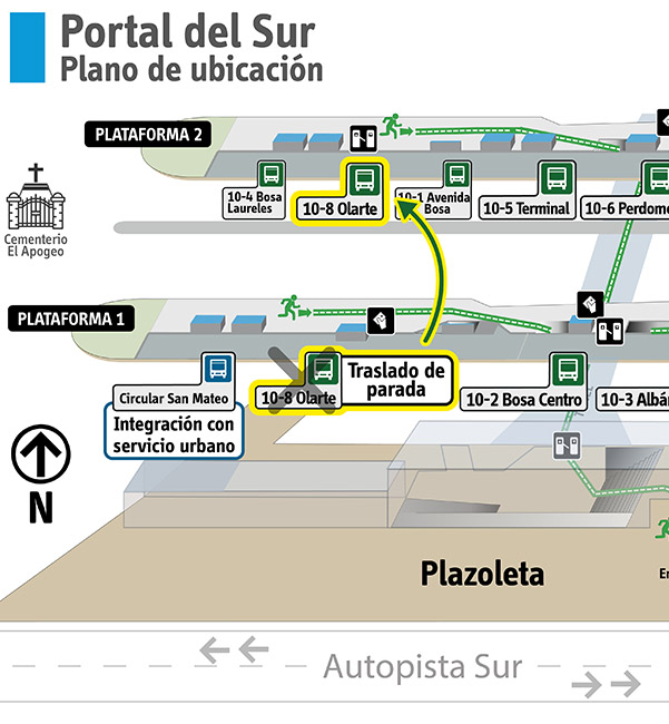 Mapa de la plataforma del Portal  del Sur