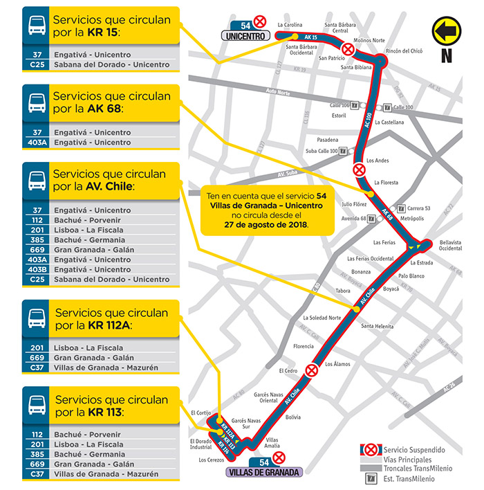 Alternativas para tomar  en reemplazo de la ruta 54
