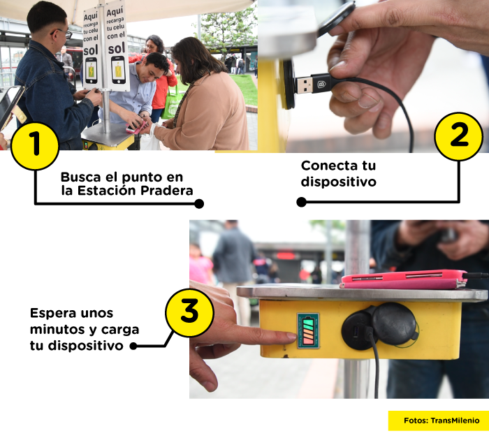 3 pasos para conectar su dispositvo a panel solar, paso 1 personas conectando celular, paso 2 conectar cargador, paso 3 esperar que cargue