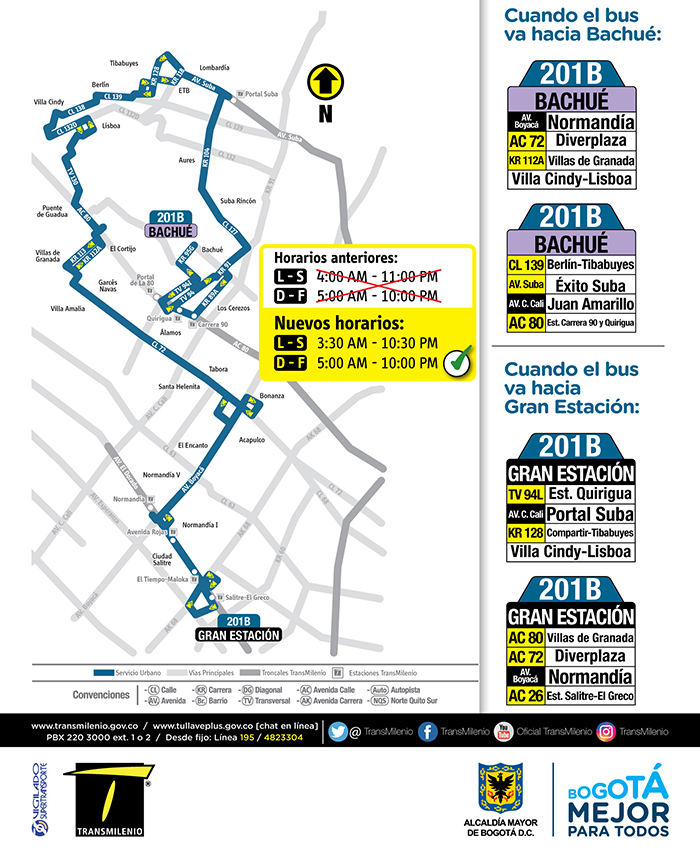 Recorrido de la ruta 201B