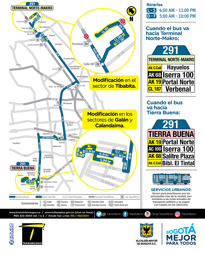 Recorrido de la ruta 291