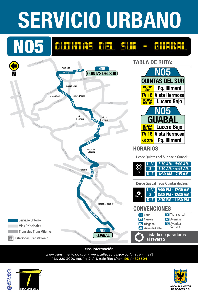 Mapa del a ruta urbana N05