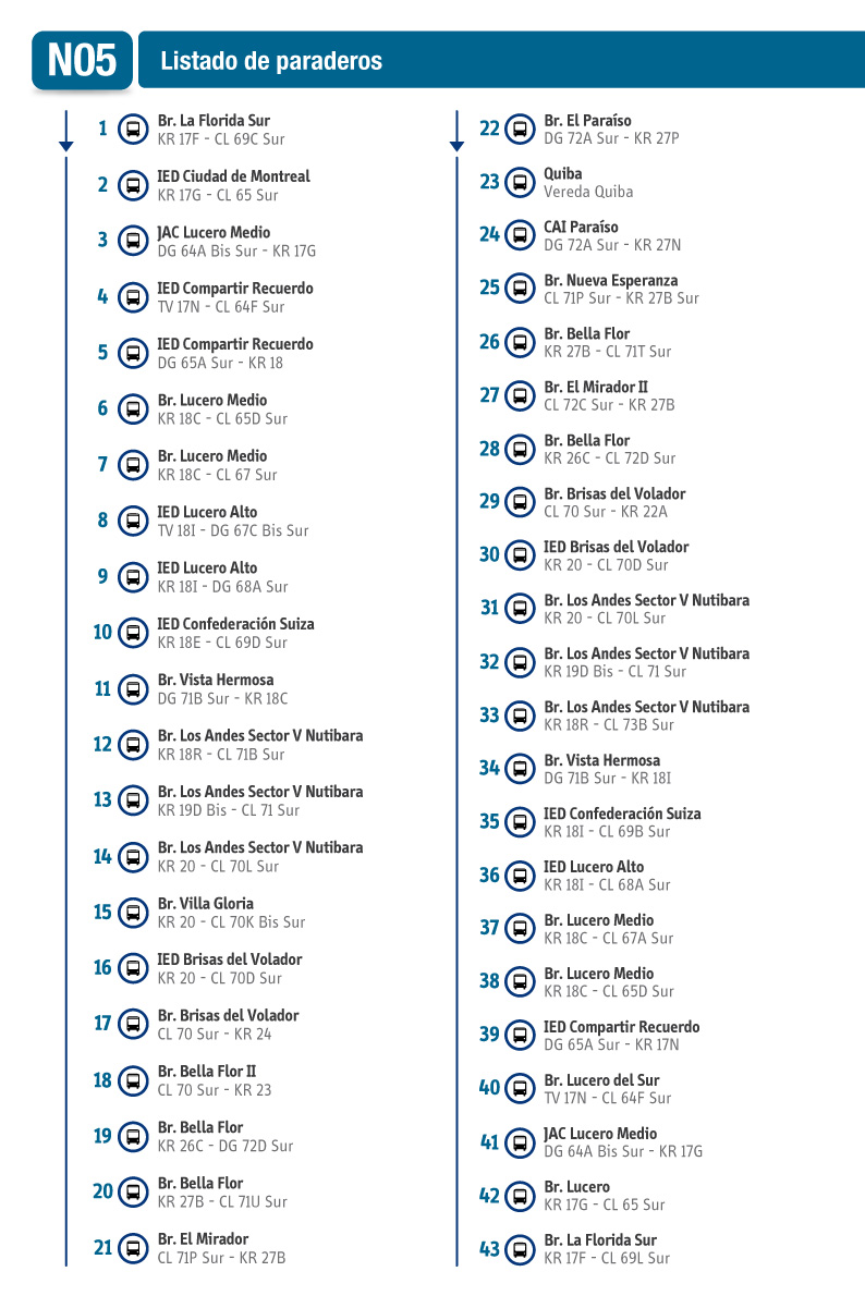 Paraderos de la ruta urbana N05