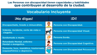 TransMilenio se Mueve para Todos