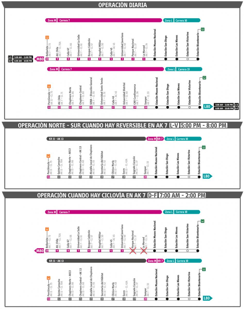 Operación Servicio Bus Dual M80-L80