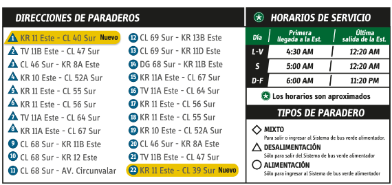 Paraderos ruta alimentadora Juan Rey Paraderos ruta alimentadora Juan Rey