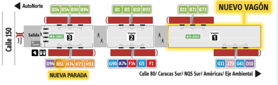  Nuevo vagón estación de la calle 146, los servicios que tienen parada son G11, J10, G61, D10, B11, B71, B73