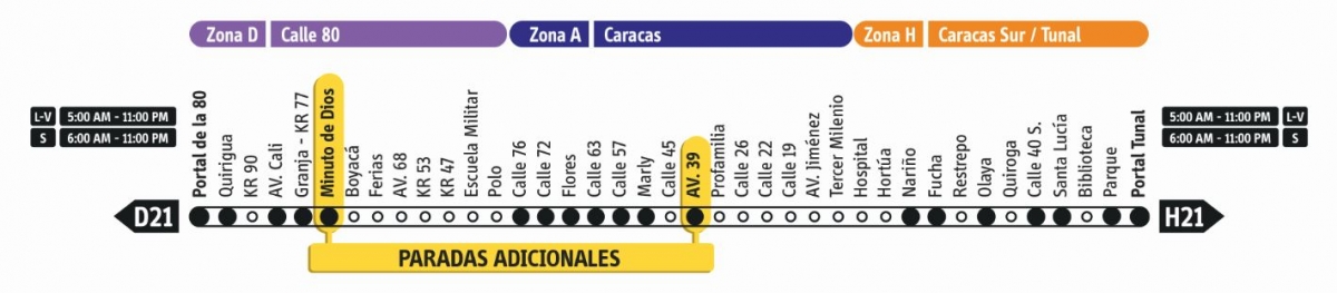 El servicio D60 H50 deja de operar, puedes utilizar los demas servicios D y H