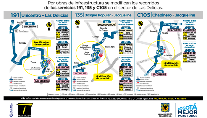 Por obras se modifican recorridos de algunos servicios urbanos en el sector de Las Delicias