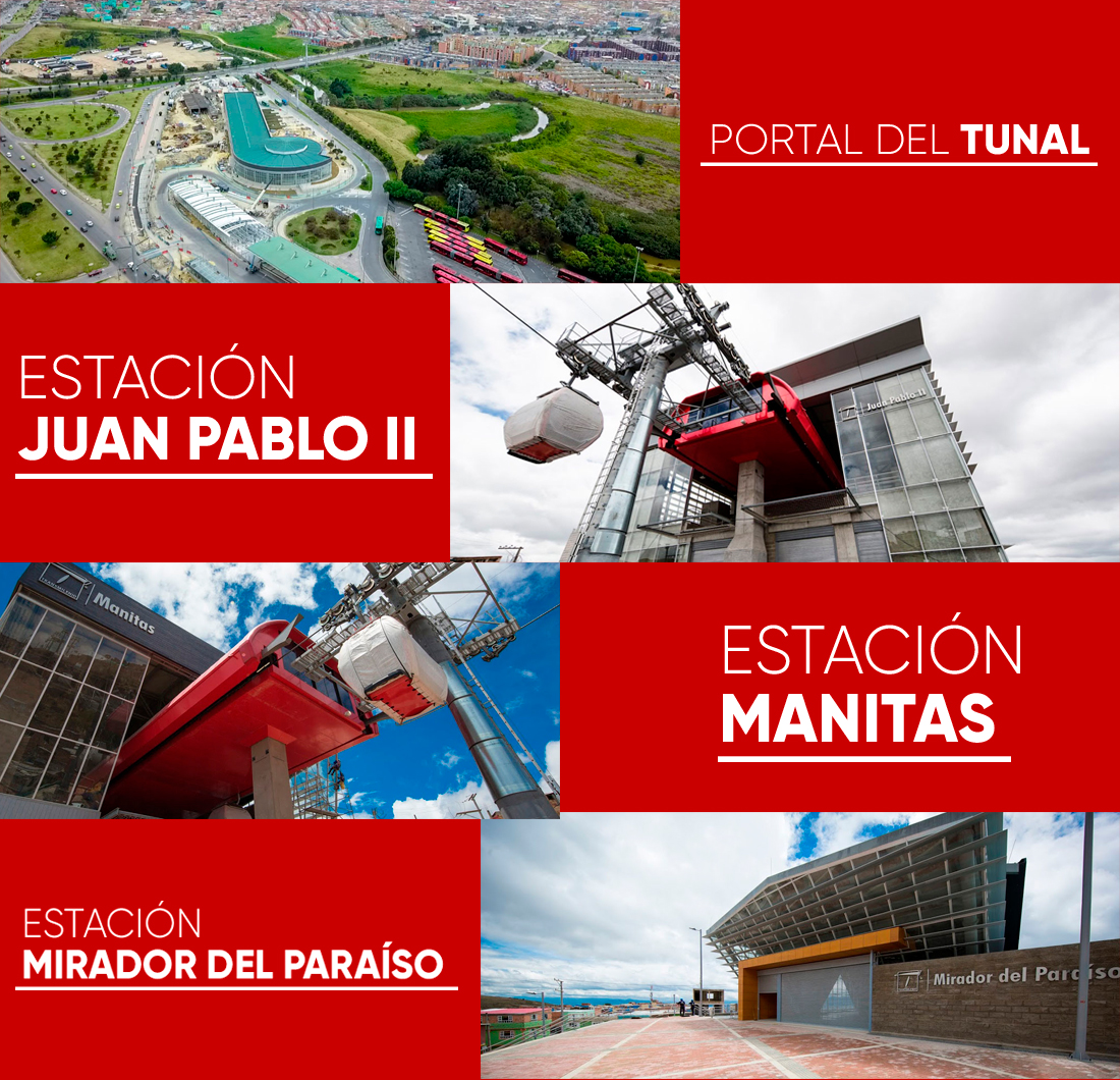 Estaciones de TransMicable