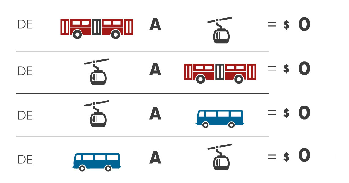 Transbordos para el TransMiCable 2018