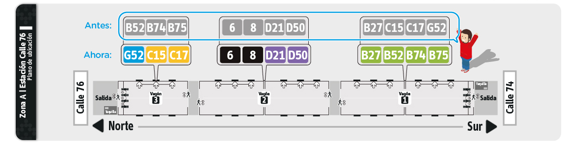 Novedades de paradas en estación calle 76