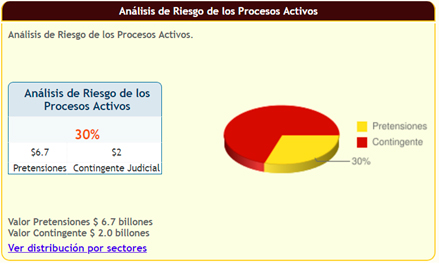 Analisis de riesgo activo Analisis de riesgo activo