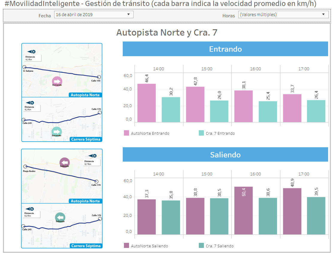 Movilidad en Semana Santa en Bogotá