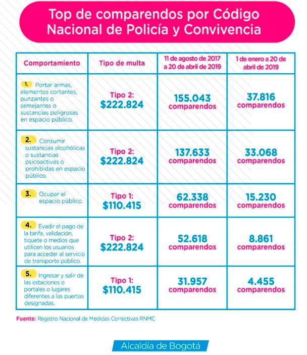 Comparendos meuno Comparendos meuno