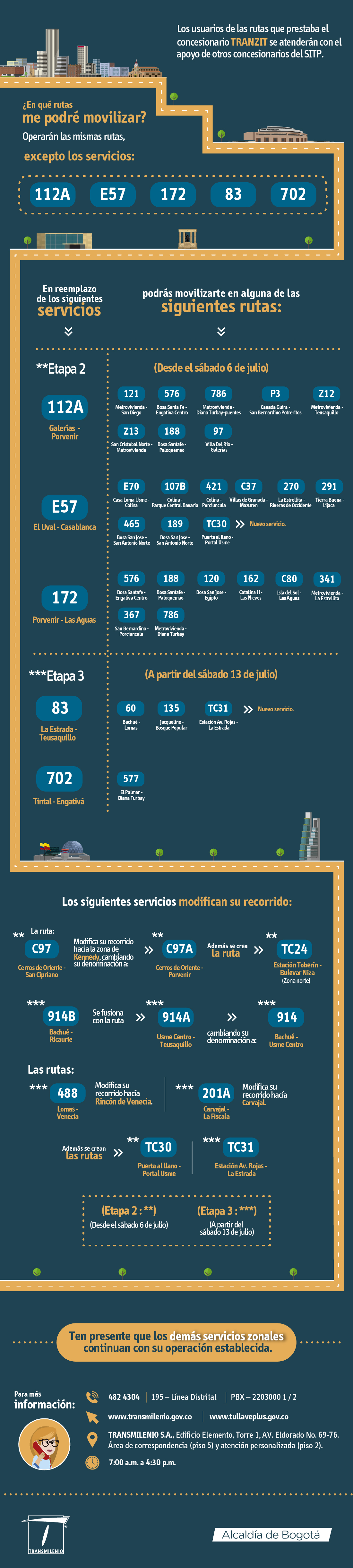 Infografía novedades de las rutas urbanas de TRANZIT