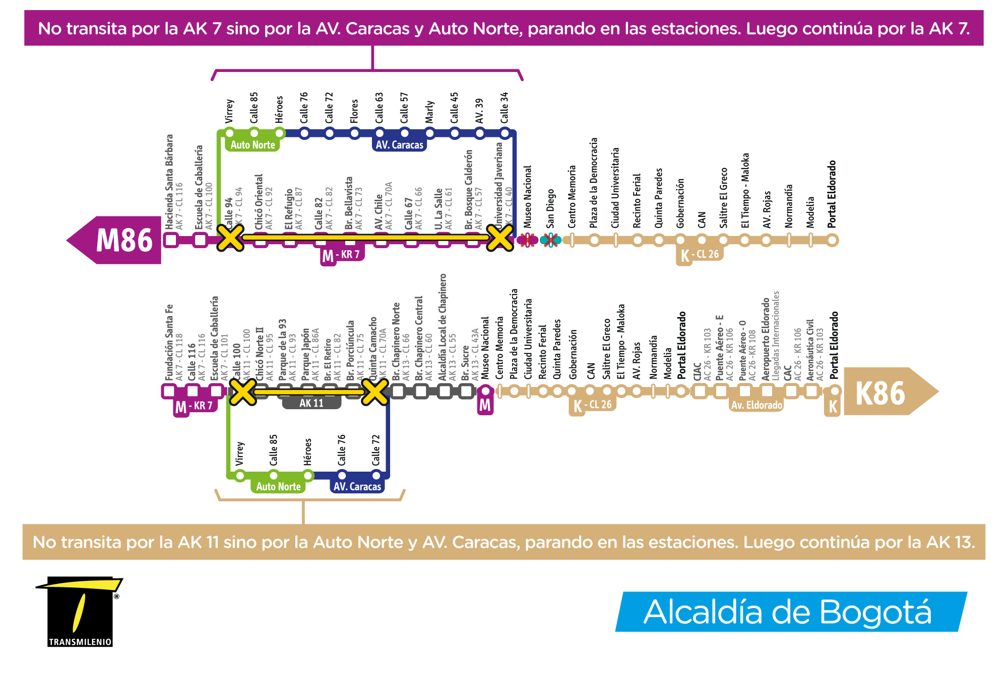  Novedad de los servicio M86-K86