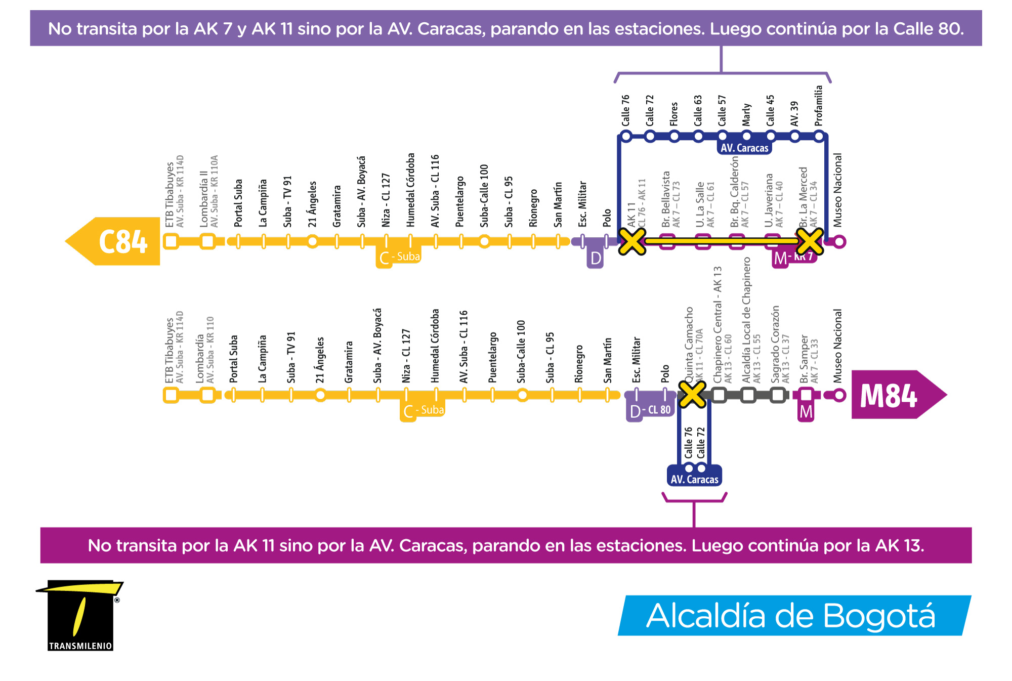  Novedad de los servicio D84-M84