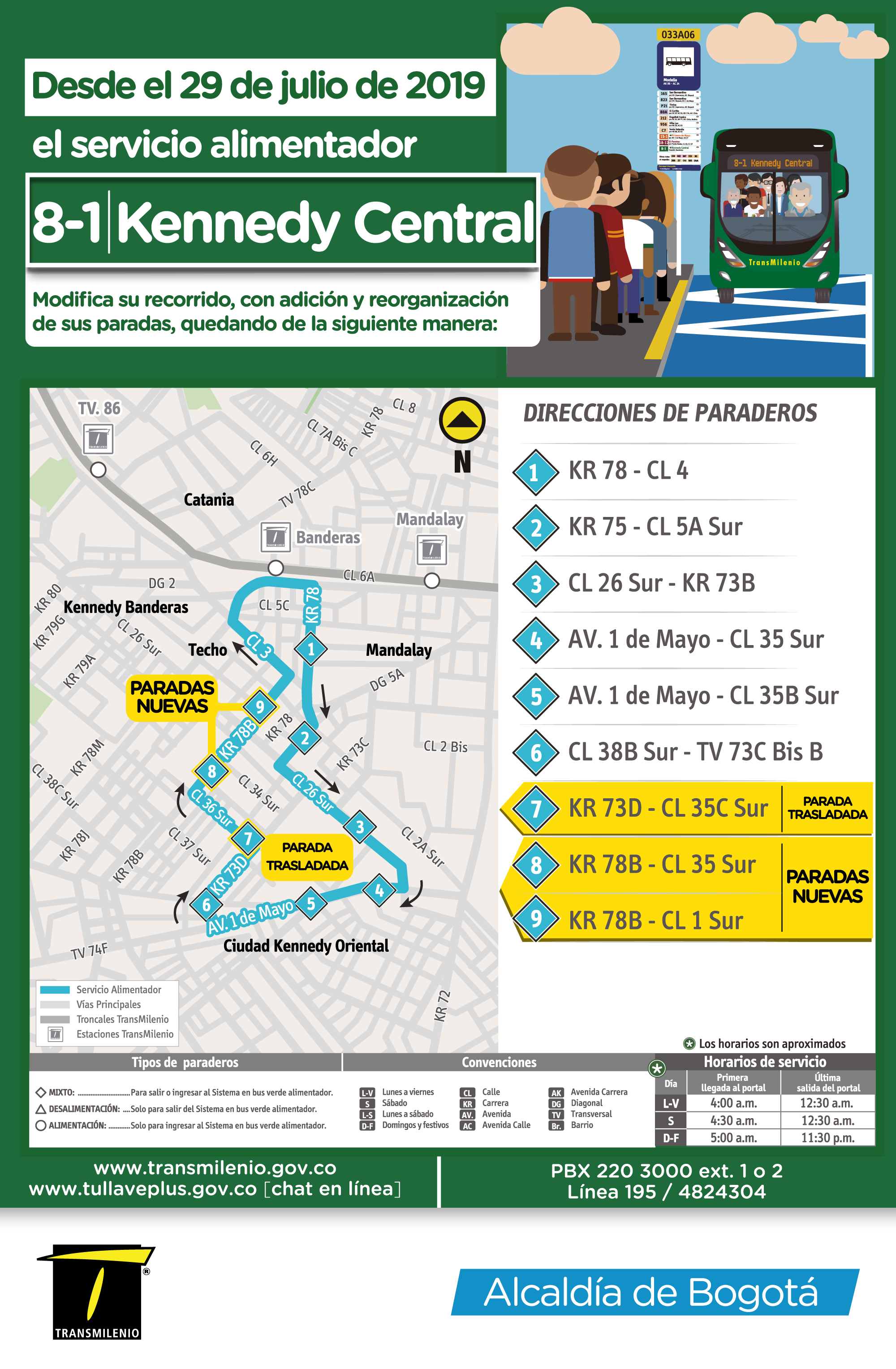 Mapa de la ruta alimentadora 8-1 eliminación de paradas