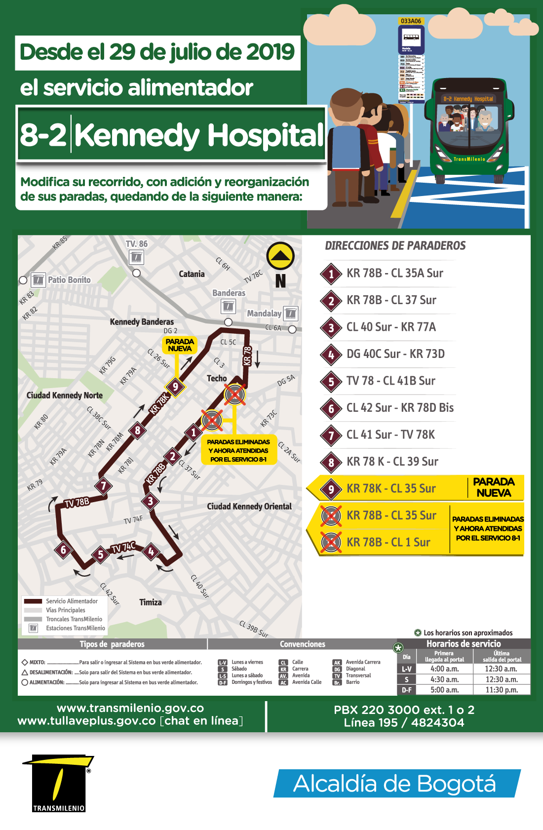 Mapa de la ruta alimentadora 8-2 eliminación de paradas