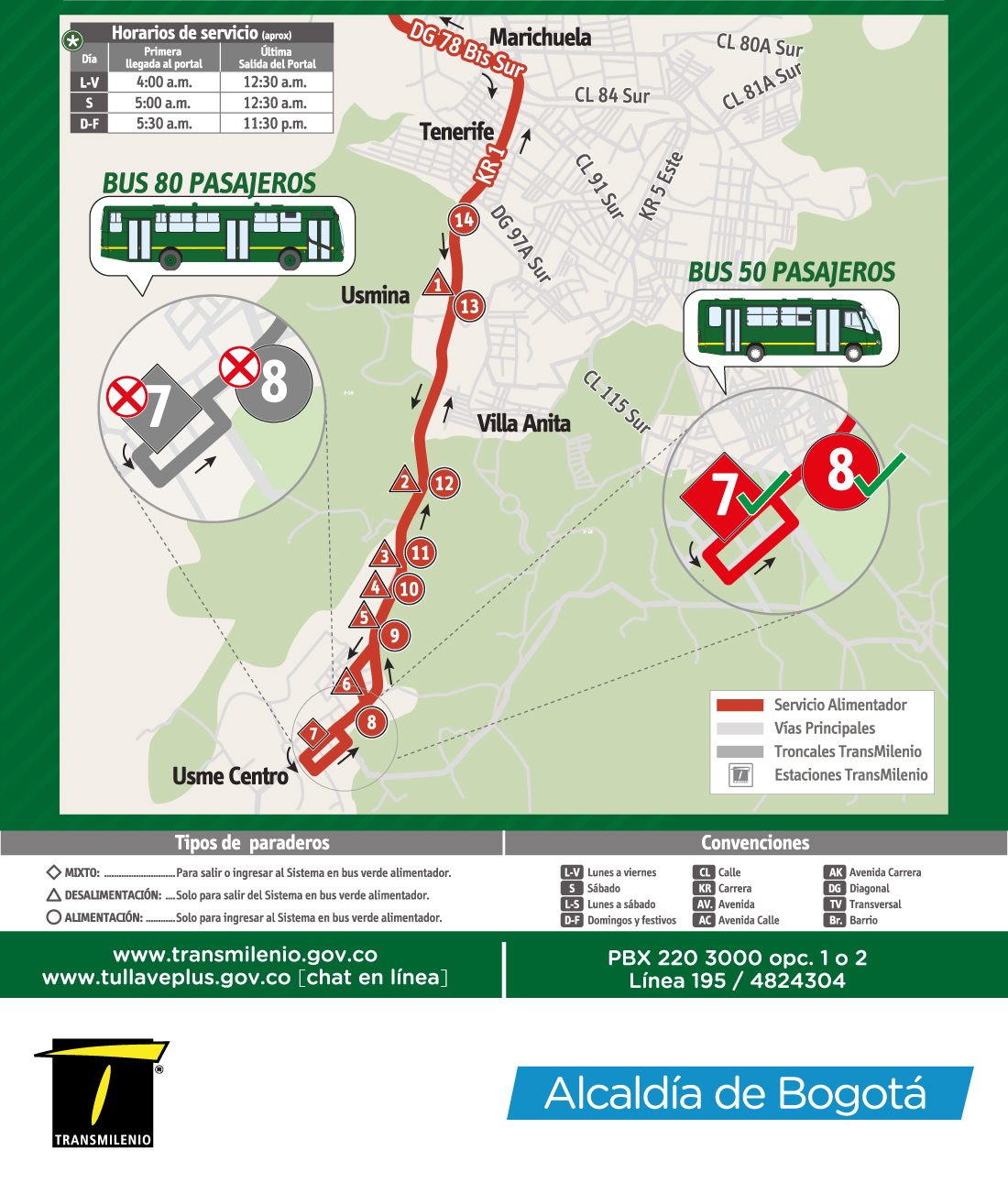 Mapa de Alimentadora 3-10-Usme-Centro Mapa de Alimentadora 3-10-Usme-Centro