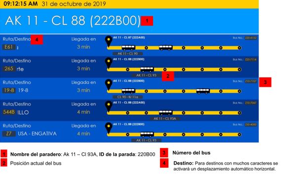 Pantalla en pararadero del SITP- convenciones Pantalla en pararadero del SITP - convenciones